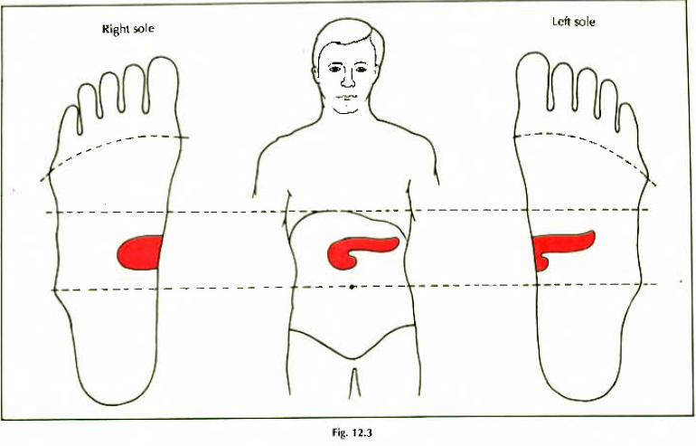 6 Voordelen van voetreflexologie bij diabetes